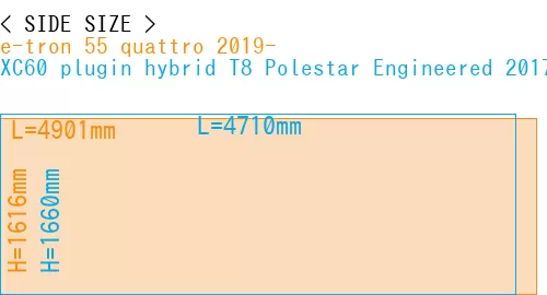 #e-tron 55 quattro 2019- + XC60 plugin hybrid T8 Polestar Engineered 2017-